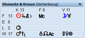 Horoskopdeutung In 7 Schritten 13 Astroakademie Wien - 